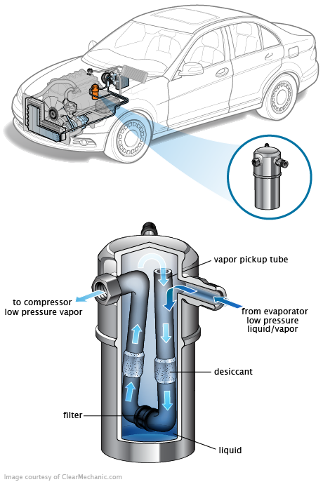 See P362C repair manual